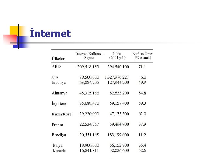 İnternet 