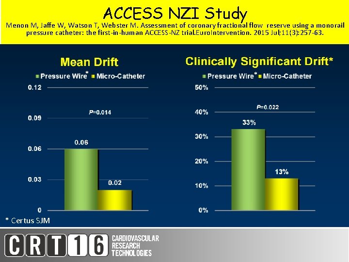 ACCESS NZI Study Menon M, Jaffe W, Watson T, Webster M. Assessment of coronary