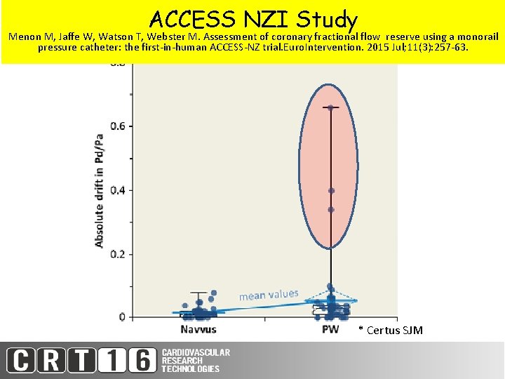 ACCESS NZI Study Menon M, Jaffe W, Watson T, Webster M. Assessment of coronary