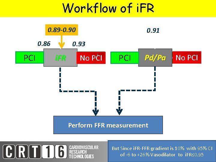 Workflow of i. FR 0. 89 -0. 90 0. 86 PCI 0. 91 0.