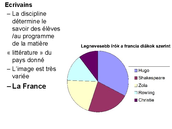  • Ecrivains – La discipline détermine le savoir des élèves /au programme de