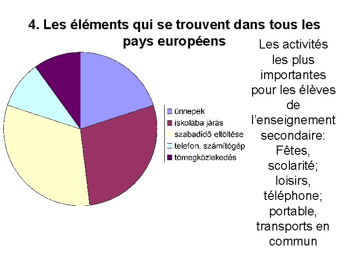 4. Les éléments qui se trouvent dans tous les pays européens Les activités les