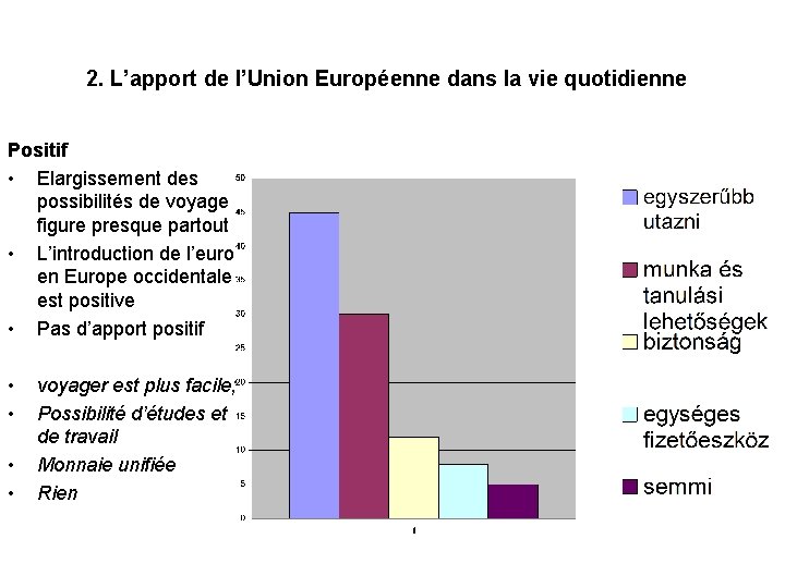 2. L’apport de l’Union Européenne dans la vie quotidienne Positif • Elargissement des possibilités