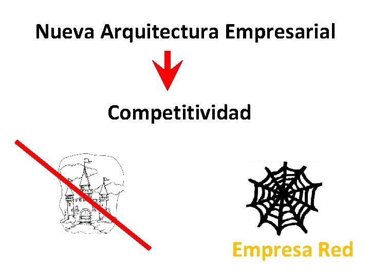Nueva Arquitectura Empresarial Competitividad Empresa Red 