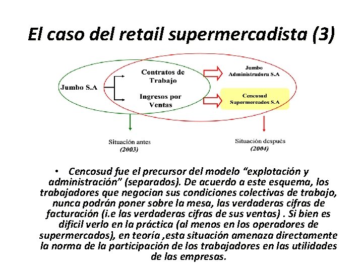 El caso del retail supermercadista (3) • Cencosud fue el precursor del modelo “explotación