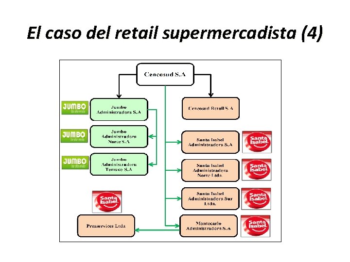El caso del retail supermercadista (4) 