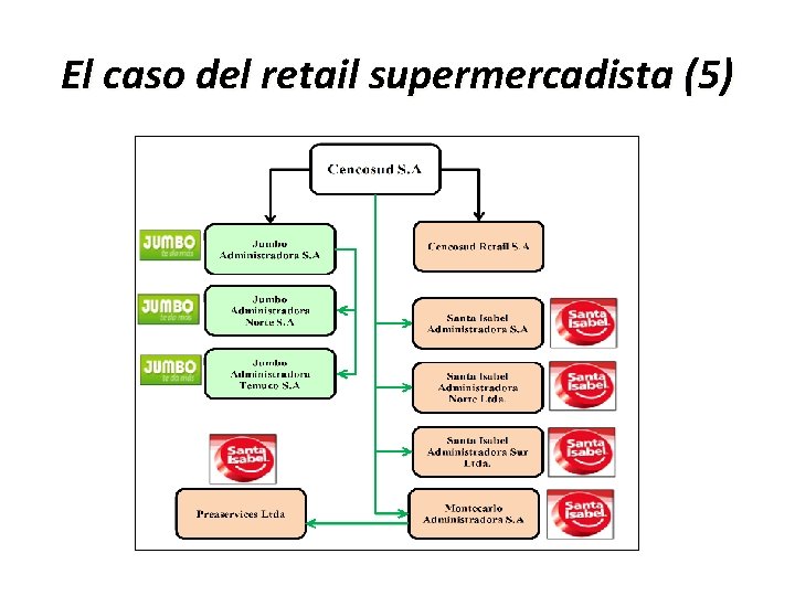 El caso del retail supermercadista (5) 