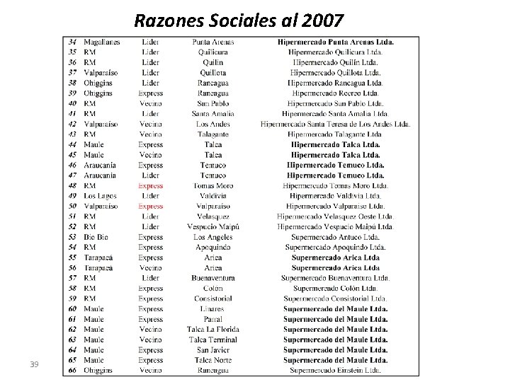 Razones Sociales al 2007 39 