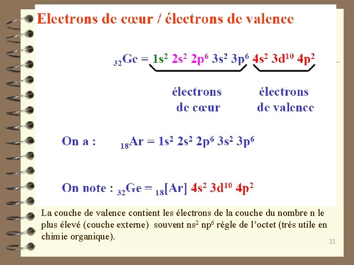 La couche de valence contient les électrons de la couche du nombre n le
