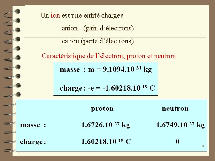 Un ion est une entité chargée anion (gain d’électrons) cation (perte d’électrons) Caractéristique de