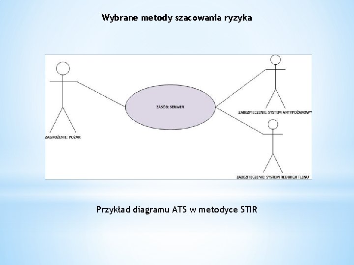 Wybrane metody szacowania ryzyka Przykład diagramu ATS w metodyce STIR 