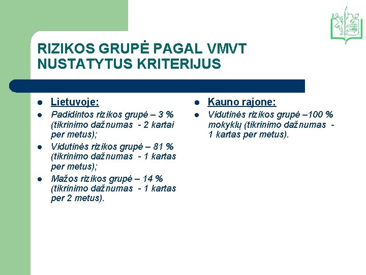 RIZIKOS GRUPĖ PAGAL VMVT NUSTATYTUS KRITERIJUS l Lietuvoje: l Kauno rajone: l Padidintos rizikos