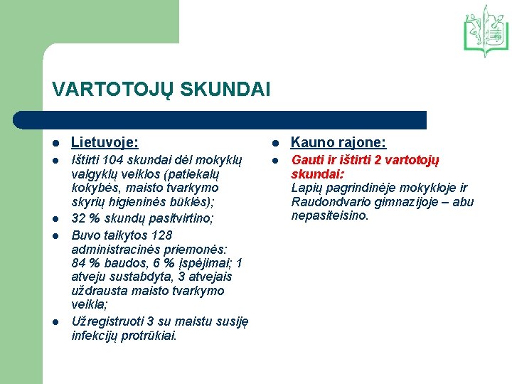 VARTOTOJŲ SKUNDAI l Lietuvoje: l Kauno rajone: l Ištirti 104 skundai dėl mokyklų valgyklų