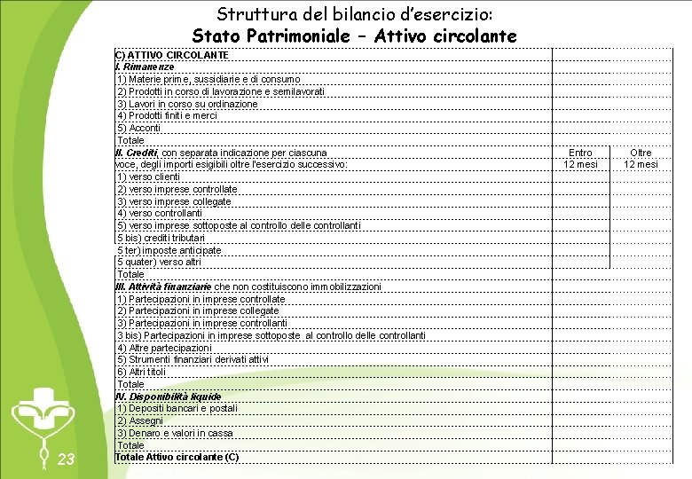 Struttura del bilancio d’esercizio: Stato Patrimoniale – Attivo circolante 23 C) ATTIVO CIRCOLANTE I.