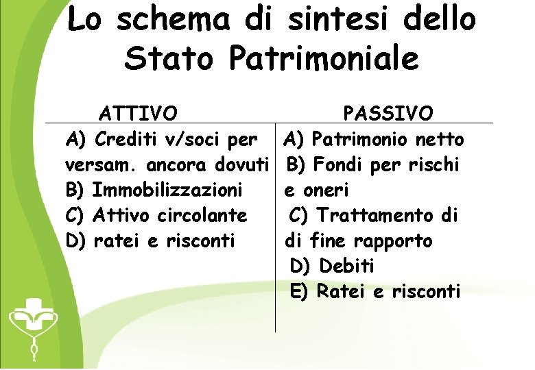 Lo schema di sintesi dello Stato Patrimoniale ATTIVO A) Crediti v/soci per versam. ancora