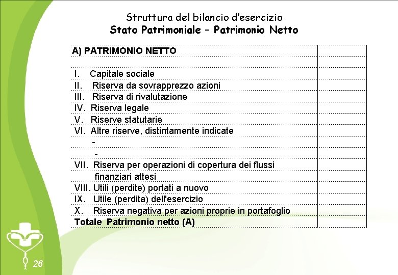 Struttura del bilancio d’esercizio Stato Patrimoniale – Patrimonio Netto A) PATRIMONIO NETTO I. Capitale