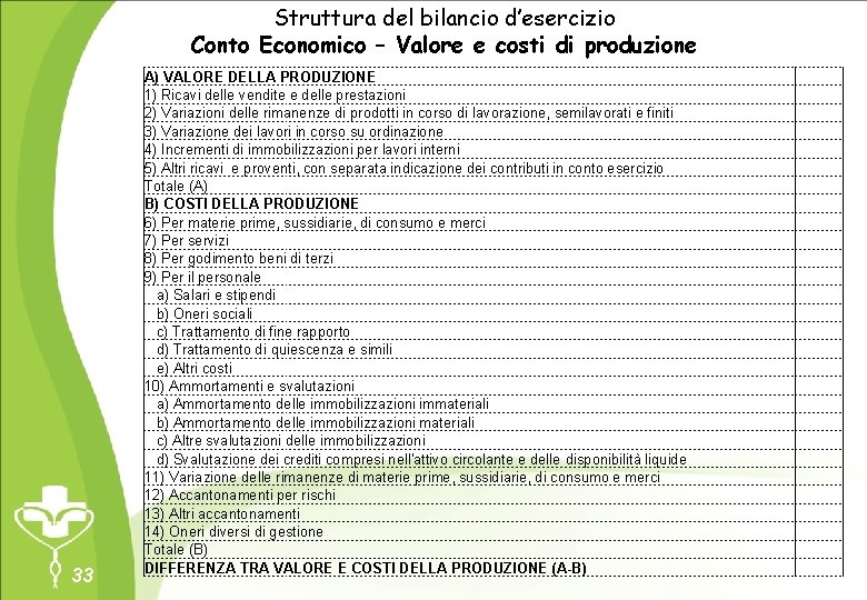 Struttura del bilancio d’esercizio Conto Economico – Valore e costi di produzione 33 A)