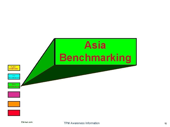 Asia Benchmarking PLANT OVERVIEW TPM Self Assessment Asia Benchmarking Elsmar. com TPM Awareness Information