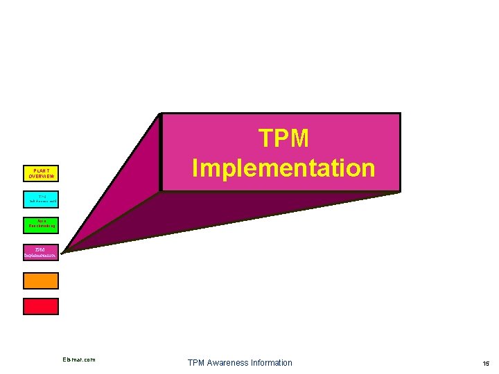 TPM Implementation PLANT OVERVIEW TPM Self Assessment Asia Benchmarking TPM Implementation Elsmar. com TPM