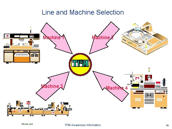 Line and Machine Selection PRODUCTION Foton AUTOMATION B-820 VIDEO-AUTO DIE-BONDER MODEL 8030 A Machine