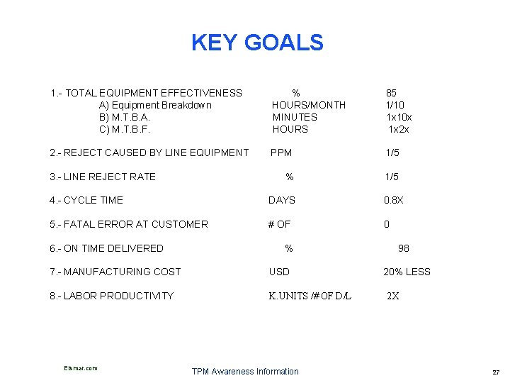 KEY GOALS 1. - TOTAL EQUIPMENT EFFECTIVENESS A) Equipment Breakdown B) M. T. B.