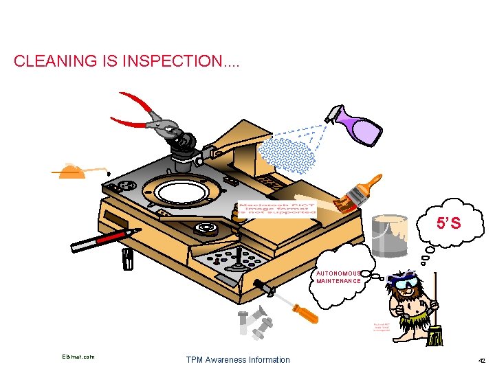 CLEANING IS INSPECTION. . 5’S AUTONOMOUS MAINTENANCE Elsmar. com TPM Awareness Information 42 