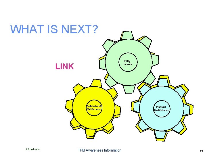 WHAT IS NEXT? 6 Big Losses LINK 4 Autonomous Maintenance Elsmar. com TPM Awareness