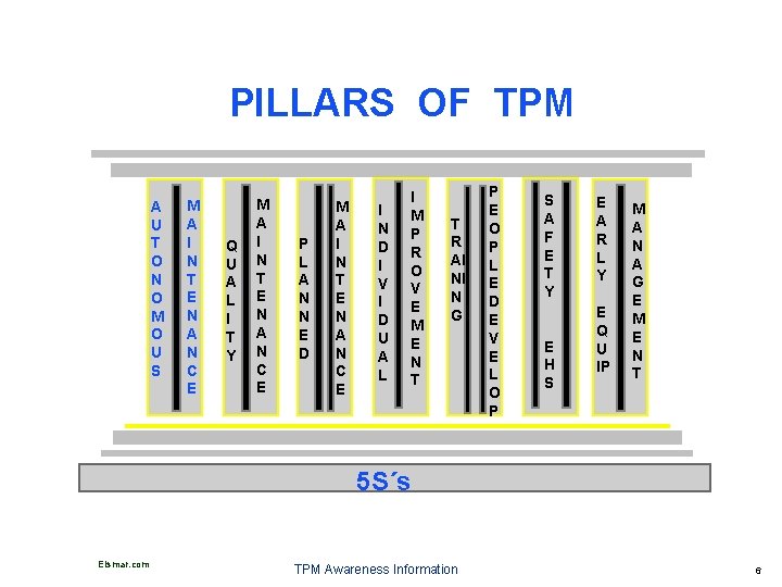 PILLARS OF TPM A U T O N O M O U S M