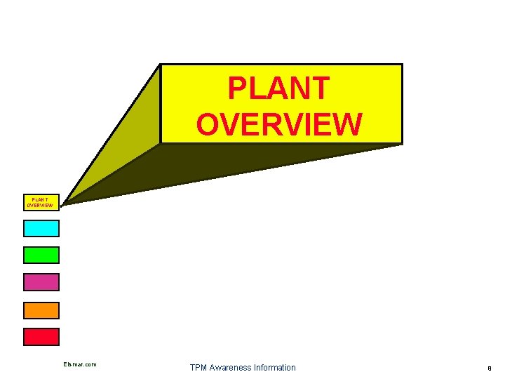 PLANT OVERVIEW Elsmar. com TPM Awareness Information 8 