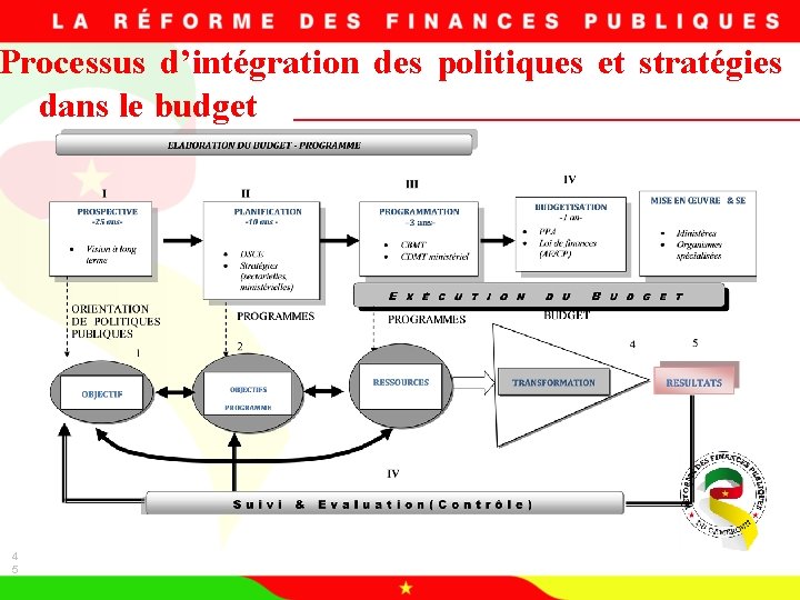 Processus d’intégration des politiques et stratégies dans le budget 4 5 