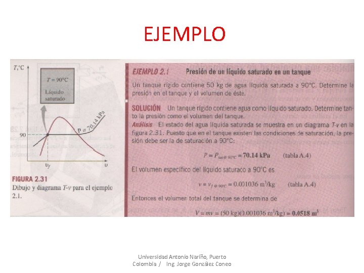 EJEMPLO Universidad Antonio Nariño, Puerto Colombia / Ing. Jorge González Coneo 