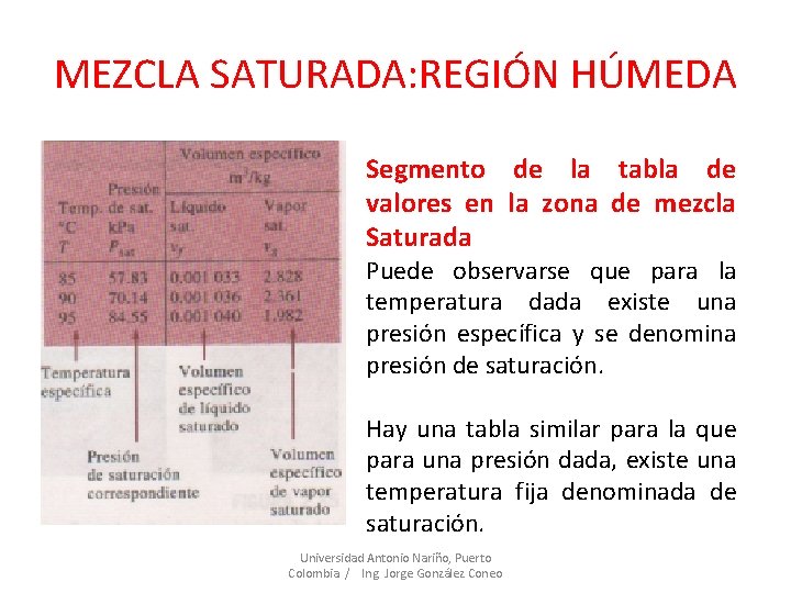 MEZCLA SATURADA: REGIÓN HÚMEDA Segmento de la tabla de valores en la zona de