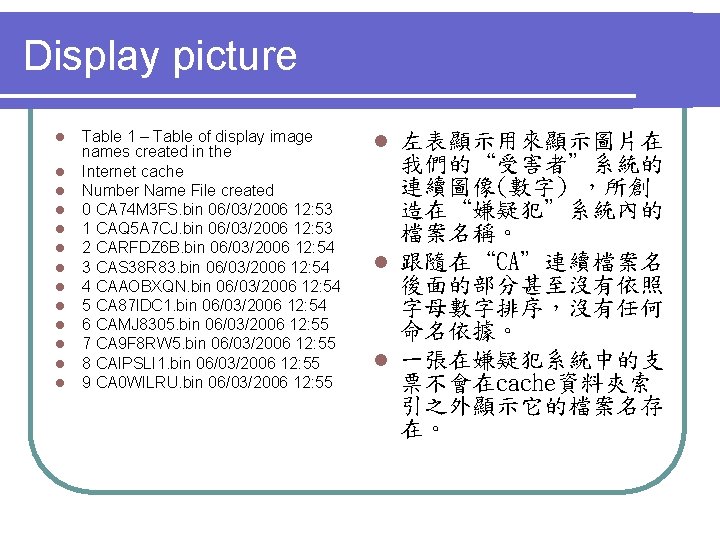 Display picture l l l l Table 1 – Table of display image names