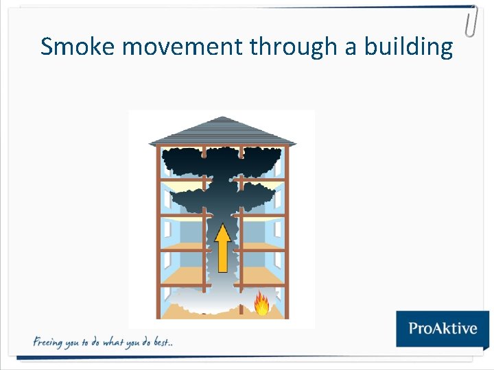 Smoke movement through a building 