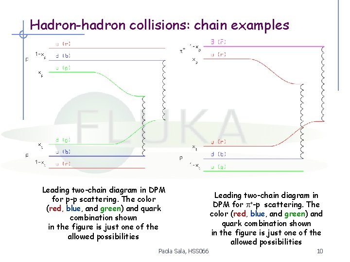 Hadron-hadron collisions: chain examples Leading two-chain diagram in DPM for p-p scattering. The color