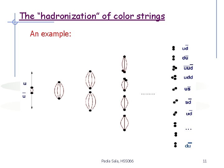 The “hadronization” of color strings An example: . . . du Paola Sala, HSS