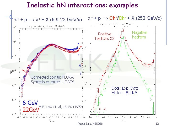 Inelastic h. N interactions: examples + + p + + X (6 & 22