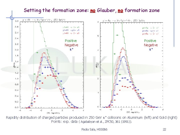 Setting the formation zone: no Glauber, no formation zone Positive Negative + Rapidity distribution