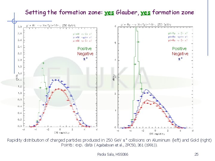 Setting the formation zone: yes Glauber, yes formation zone Positive Negative + Rapidity distribution