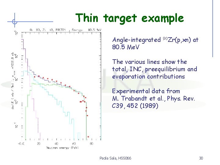 Thin target example Angle-integrated 80. 5 Me. V 90 Zr(p, xn) at The various