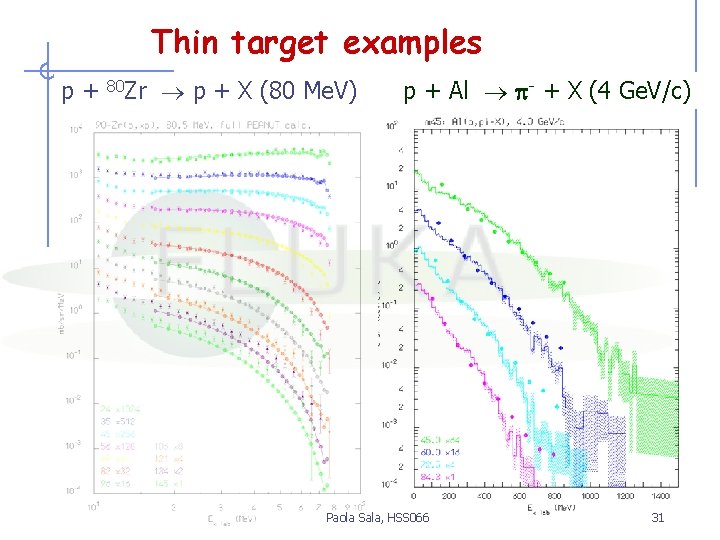 Thin target examples p+ 80 Zr p + X (80 Me. V) p +