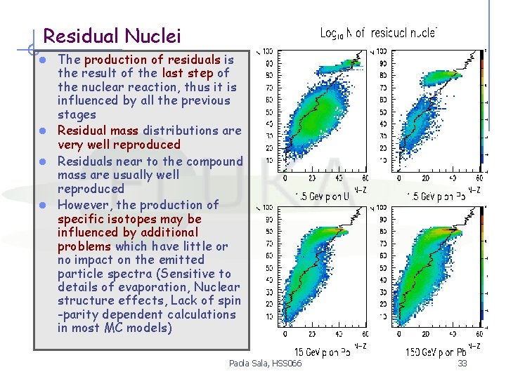 Residual Nuclei The production of residuals is the result of the last step of