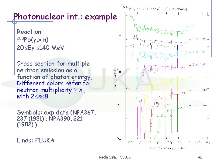Photonuclear int. : example Reaction: 208 Pb(γ, x n) 20 Eγ 140 Me. V