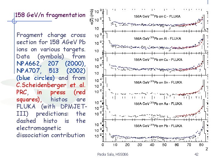 158 Ge. V/n fragmentation Fragment charge cross section for 158 AGe. V Pb ions