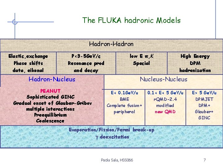 The FLUKA hadronic Models Hadron-Hadron Elastic, exchange Phase shifts data, eikonal P<3 -5 Ge.
