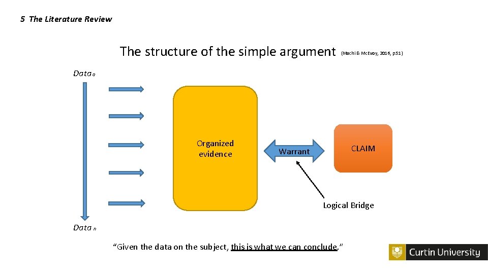 5 The Literature Review The structure of the simple argument (Machi & Mc. Evoy,