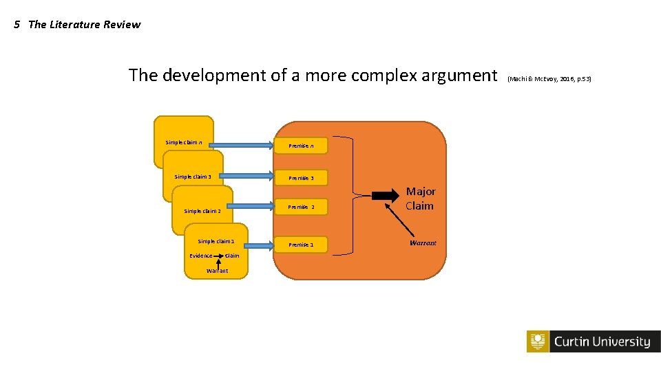 5 The Literature Review The development of a more complex argument Simple claim n