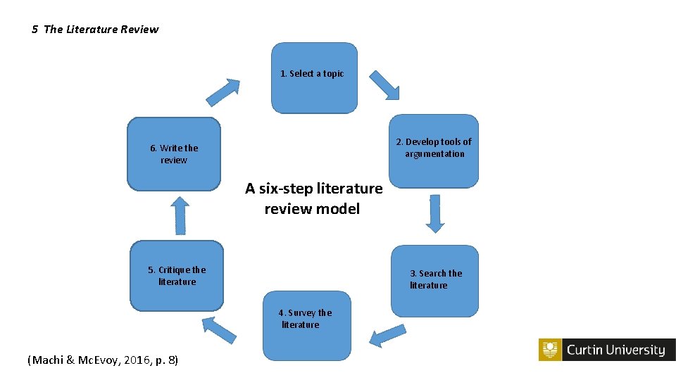 5 The Literature Review 1. Select a topic 2. Develop tools of argumentation 6.