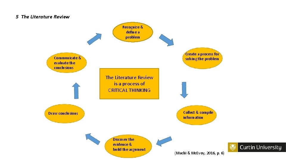 5 The Literature Review Recognize & define a problem Create a process for solving 5 The Literature Review Recognize & define a problem Create a process for solving