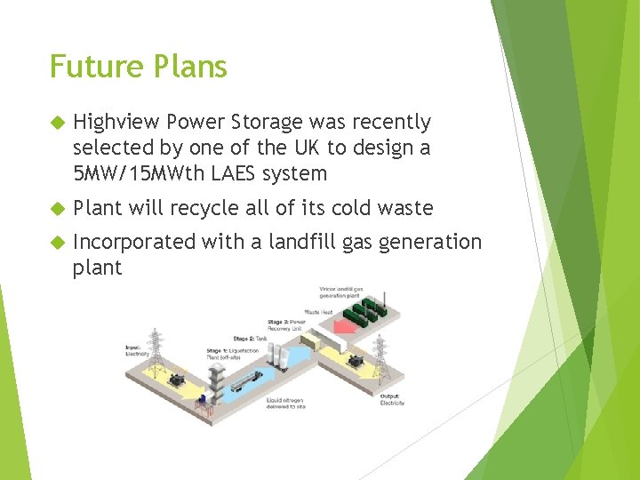 Future Plans Highview Power Storage was recently selected by one of the UK to